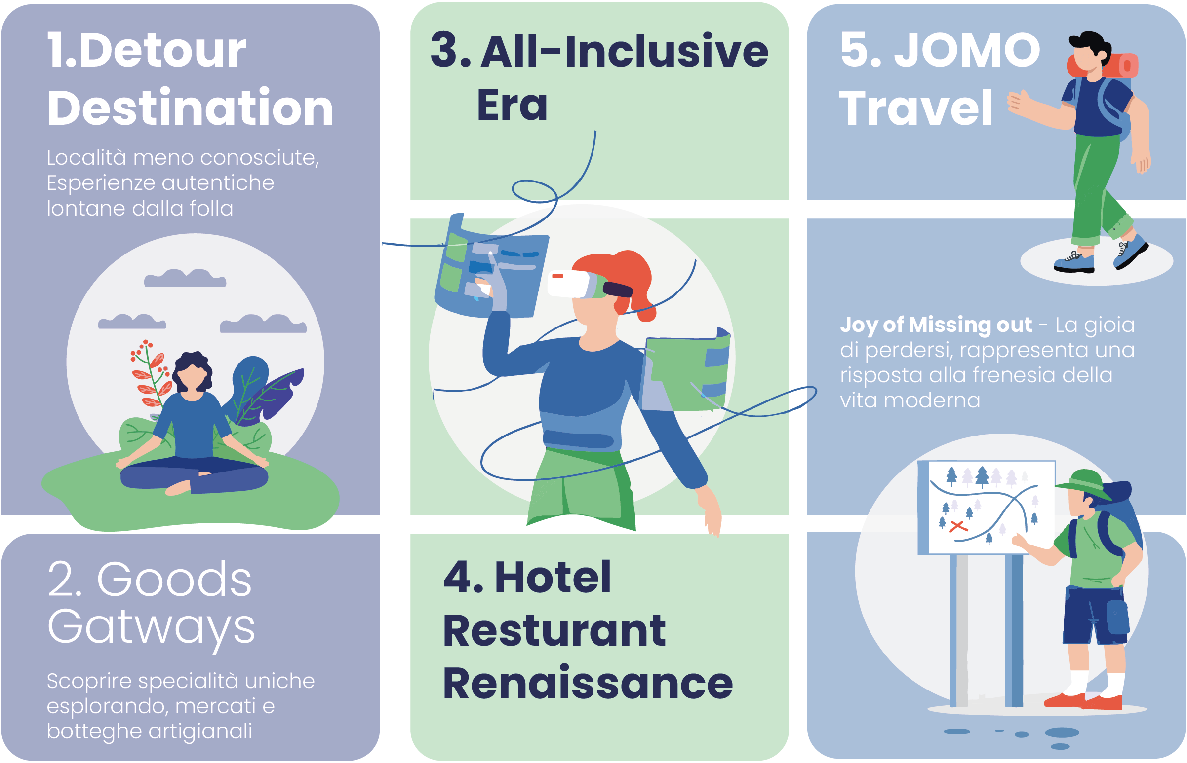 5 Trend del Turismo 2025: mete alternative, esperienze locali, turismo all-inclusive, innovazione alberghiera e JOMO Travel by SIAP.