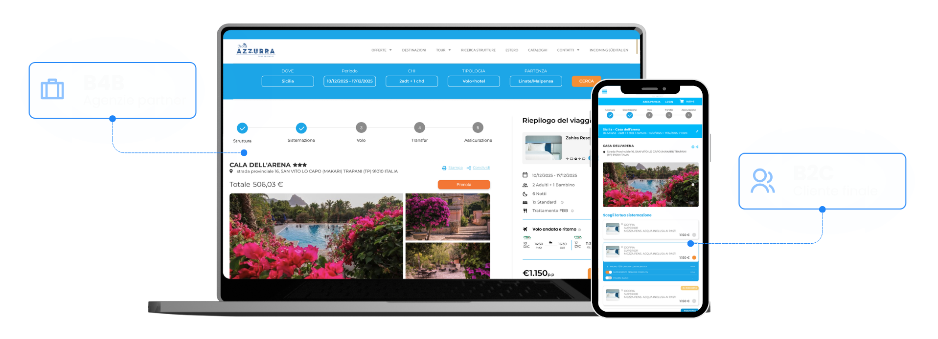 interfaccia di Globo il software gestione per tour operator