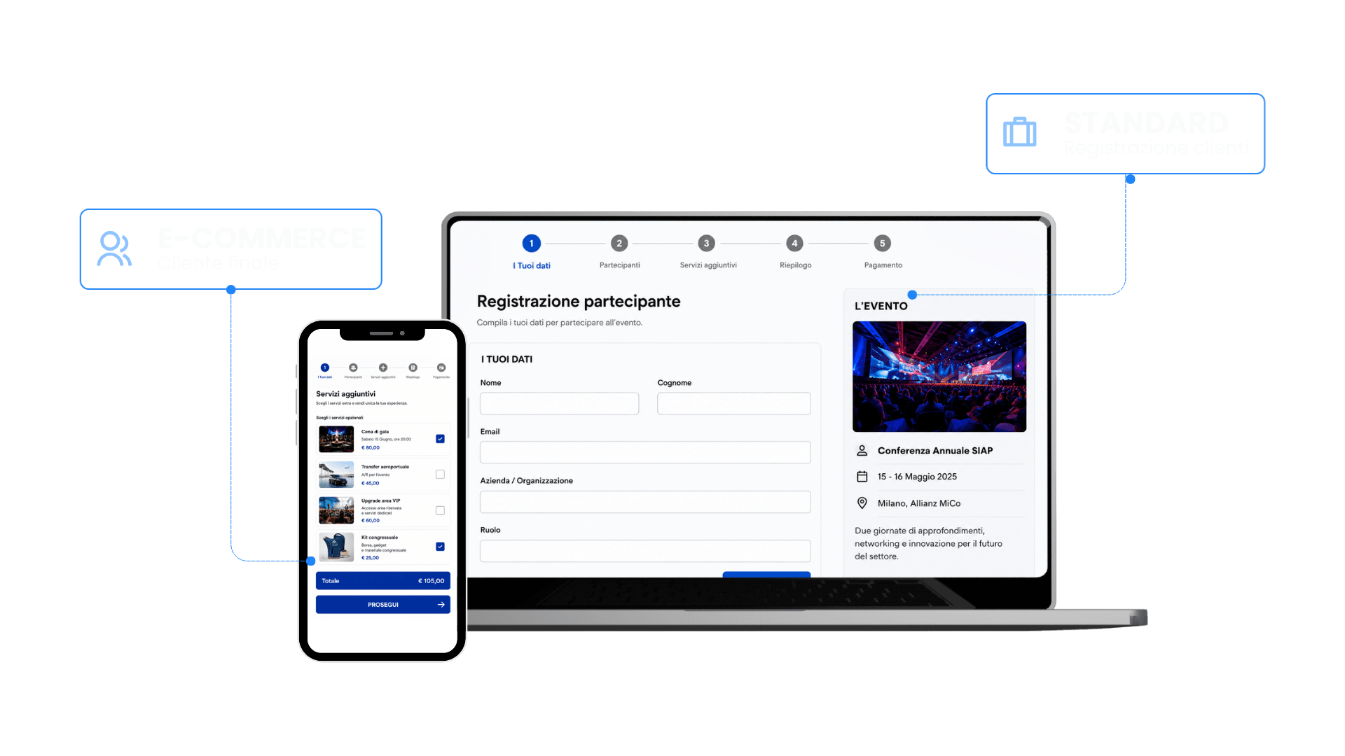 Interfaccia MICE per la registrazione dei partecipanti e la vendita online di servizi aggiuntivi da desktop e smartphone