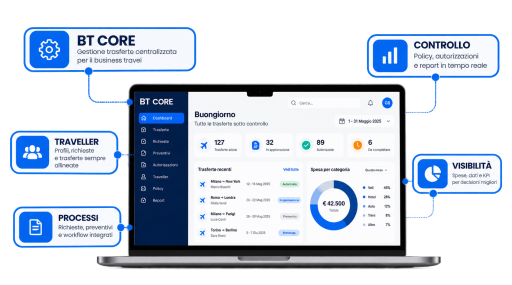 Un computer con l'interfaccia di BT Core il software gestionale per la gestione dei viaggi d'affari e del business travel